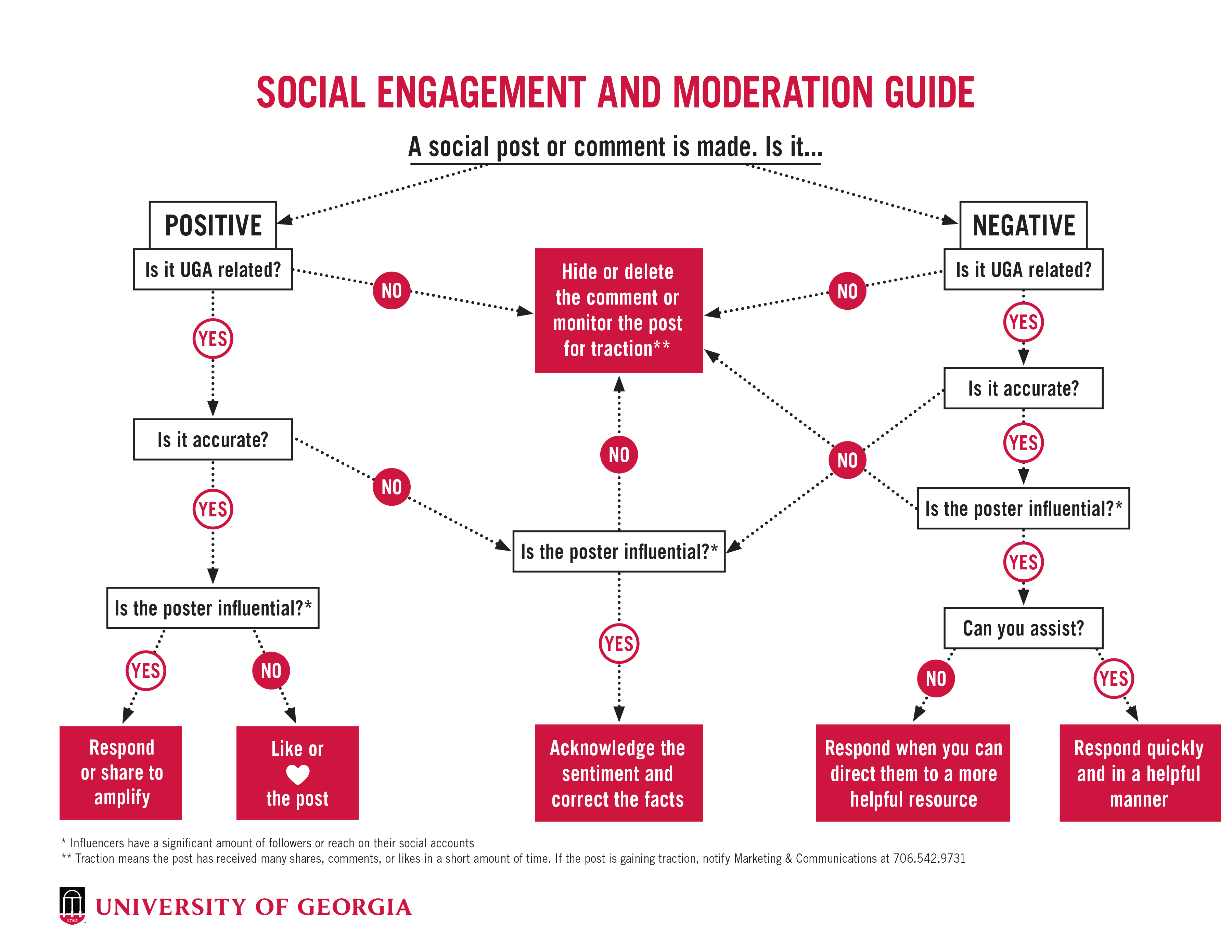 Guide to Social Media Moderation: Best Practices and Strategies